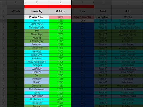 Gamify Your Class Level II: Leaderboards - Teched Up Teacher